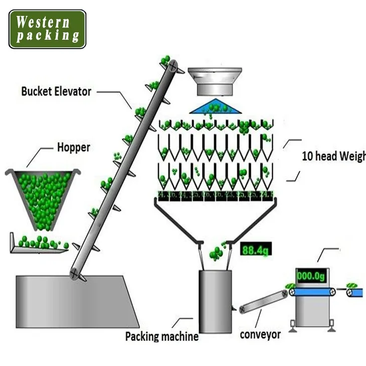 crisp packaging machine