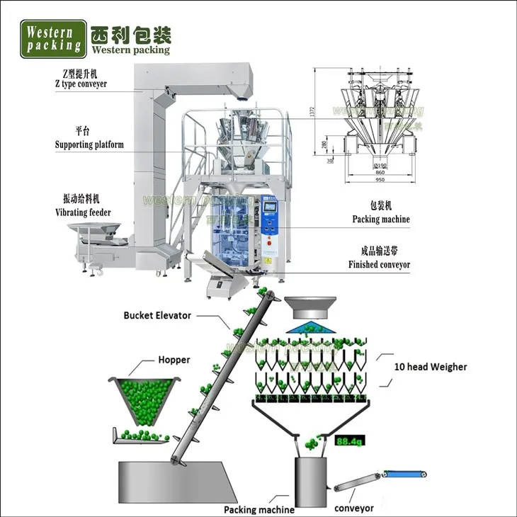 packing machine with multi heads weigher